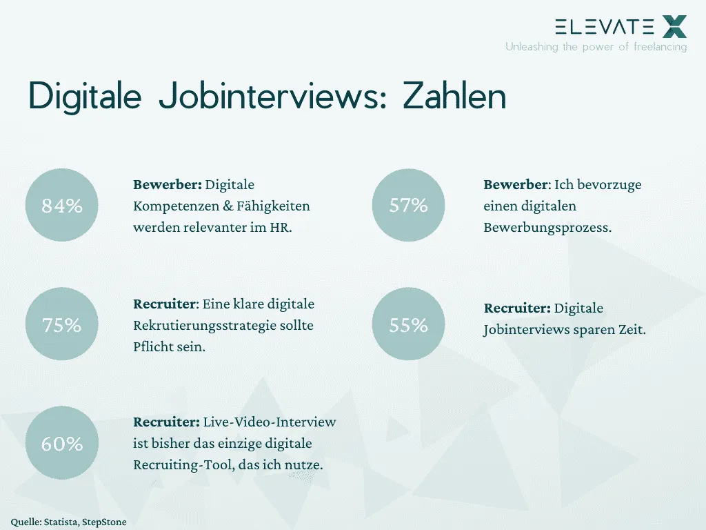 Illustration zum Thema 5 Tipps, um remote Freelancer einzustellen.