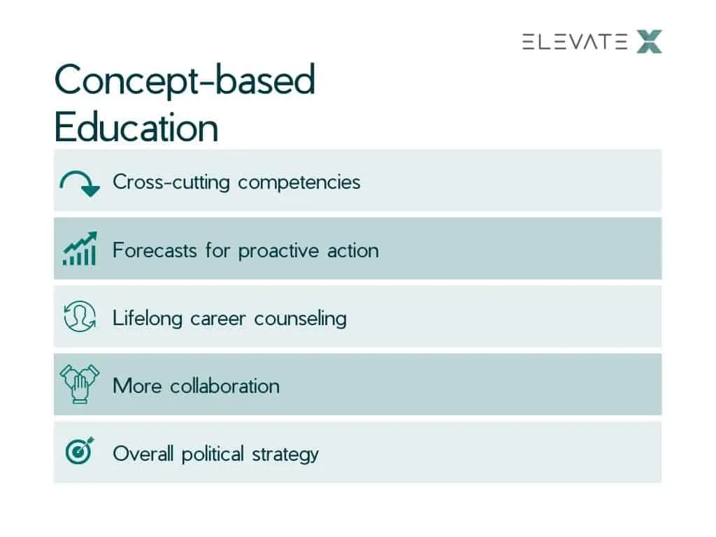 Illustration related to 6 Tech Trends That Will Shape Our Decade.
