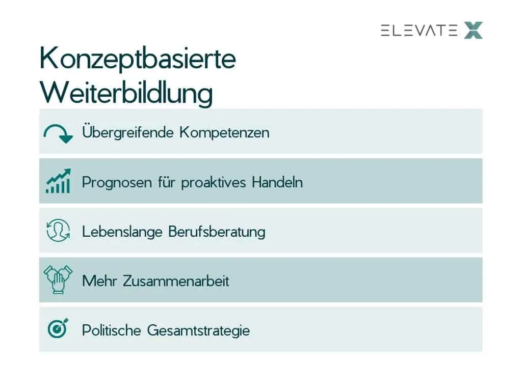 Illustration zum Thema 6 Tech Trends, die unser Jahrzehnt prägen werden.