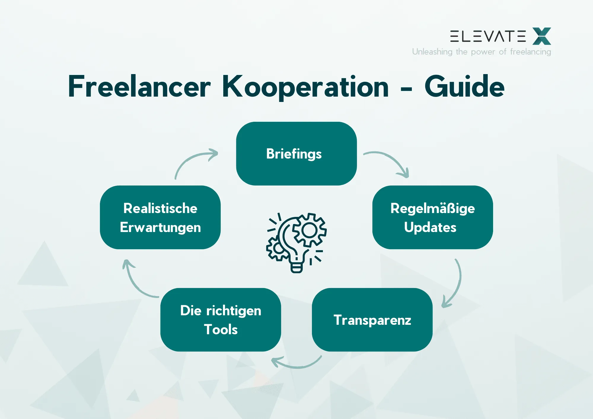 Infografik zu typischen Problemen in der Freelancer-Zusammenarbeit wie unklaren Zielen und schwacher Kommunikation.