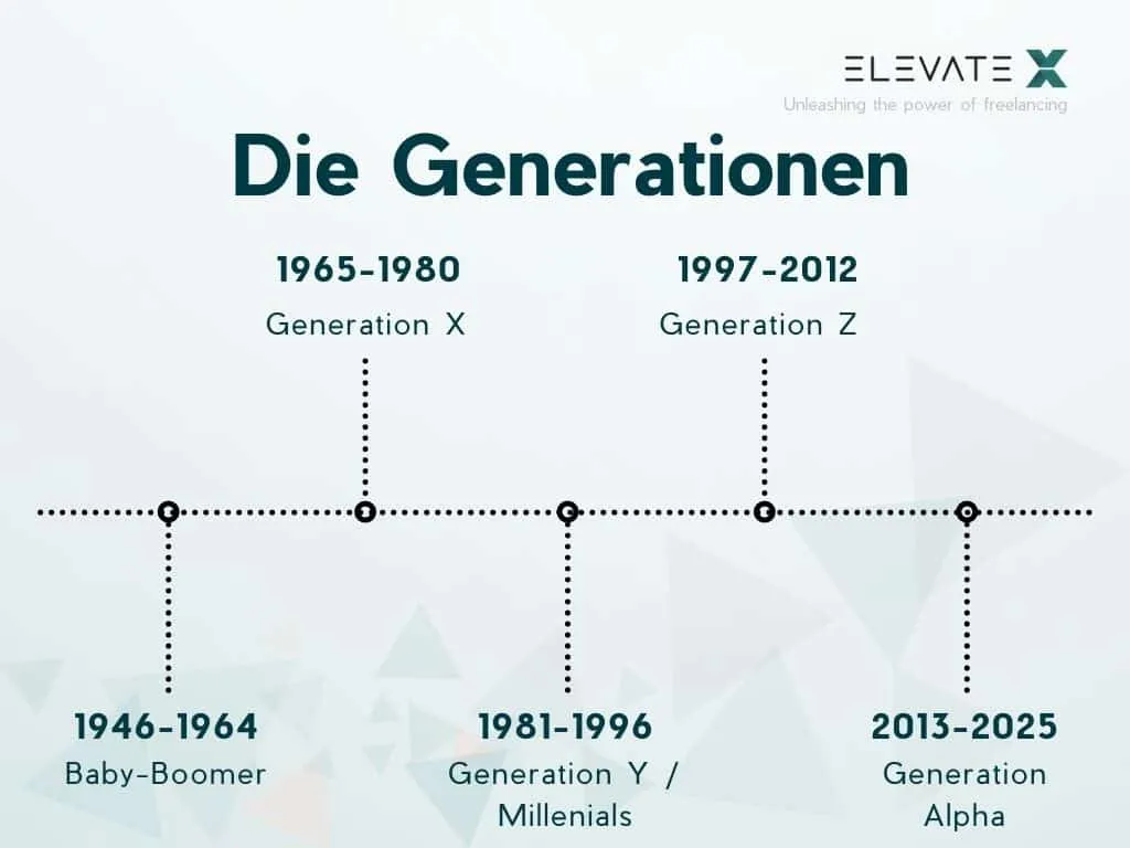 Illustration zum Thema Was bedeutet Employer Branding.
