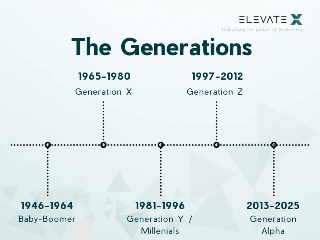 Illustration related to What Does Employer Branding Mean.