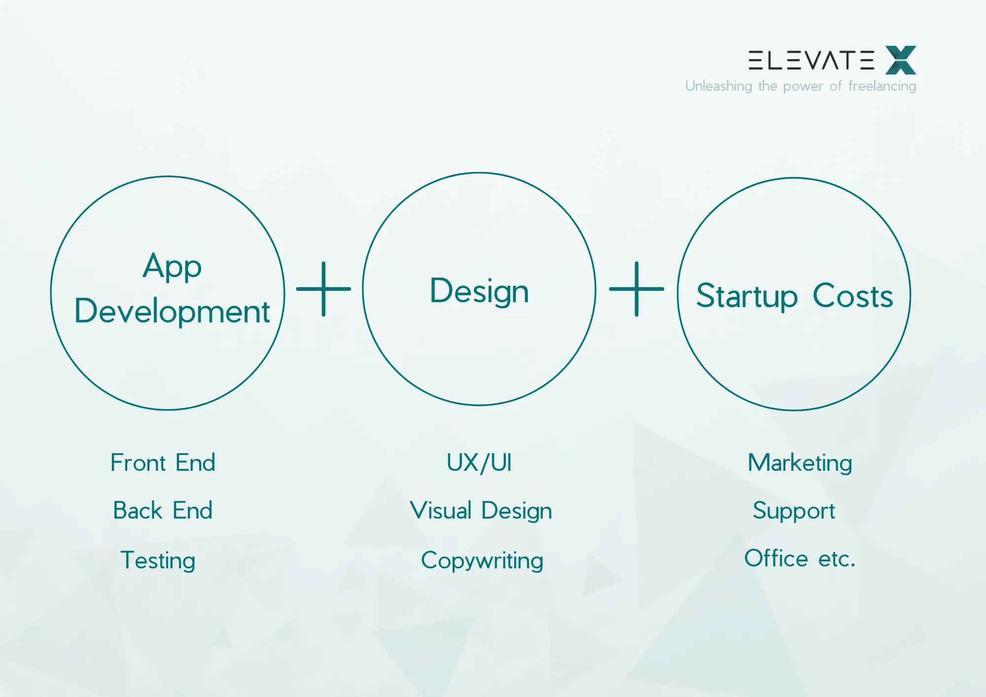 Illustration related to The Cost of App Development and Potential Savings.