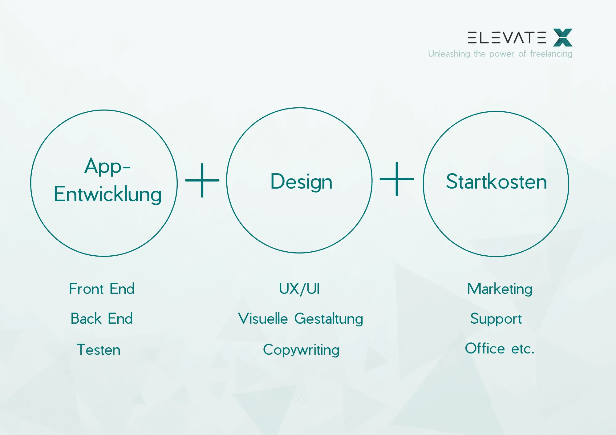 Illustration zum Thema Die Kosten der App-Entwicklung und Einsparpotenziale.