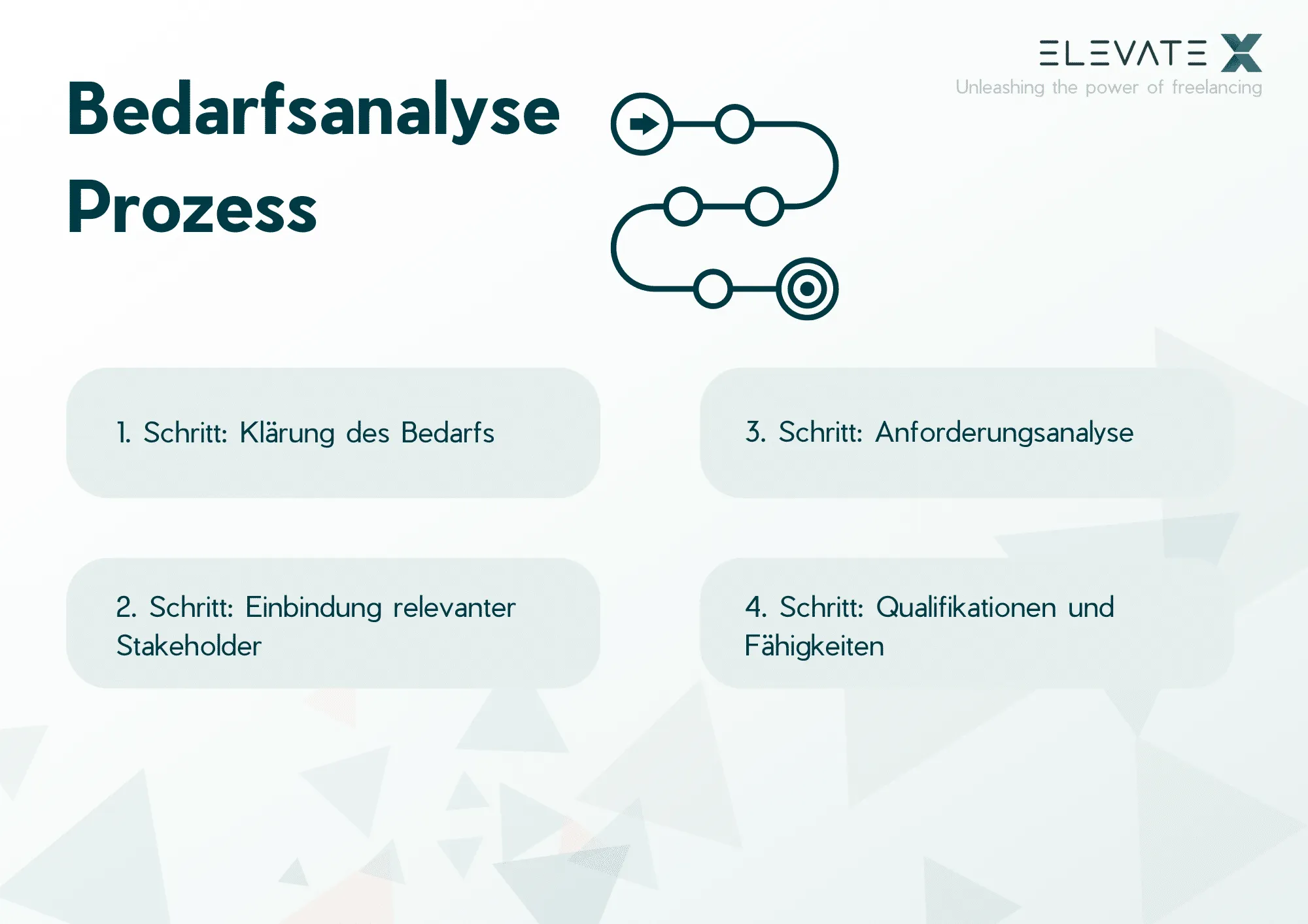 Bedarfsanalyse Prozess für Freelancer