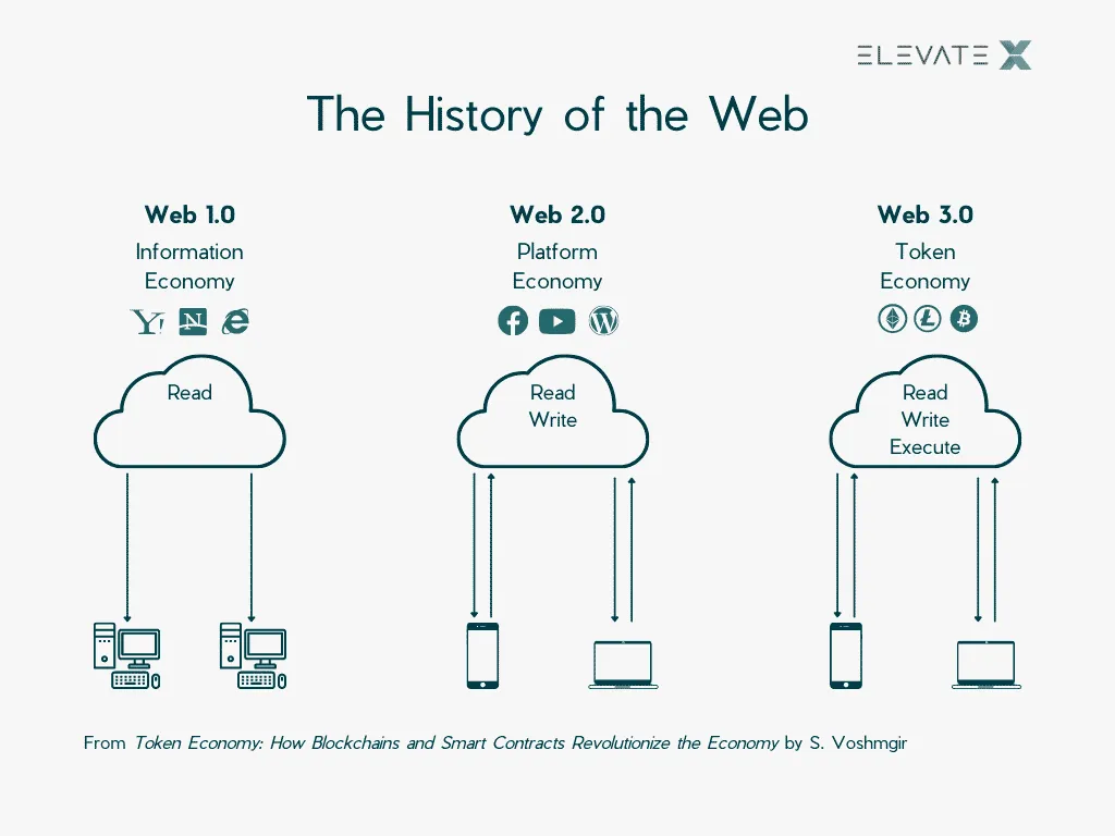 Image related to the article about A Simple Introduction to Blockchain.