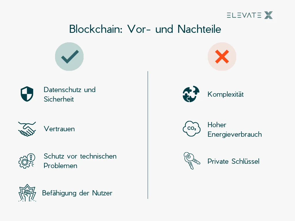 Illustration zum Thema Eine einfache Einleitung zu Blockchain für Einsteiger.