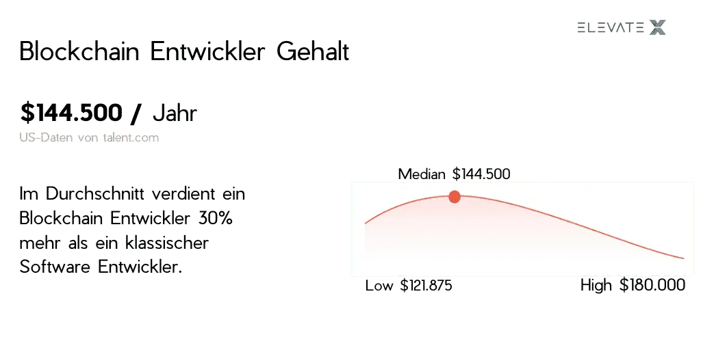 Bild zum Thema Alles was Sie über einer der bestbezahltesten IT Jobs wissen müssen.