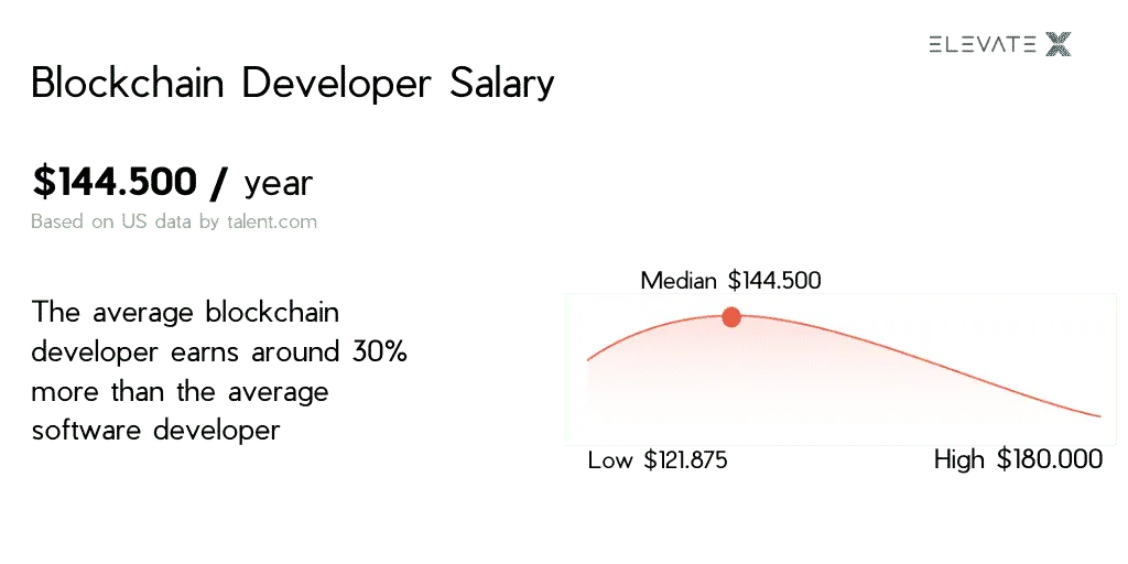 Image related to the article about About One of the Highest-Paid IT-Jobs.