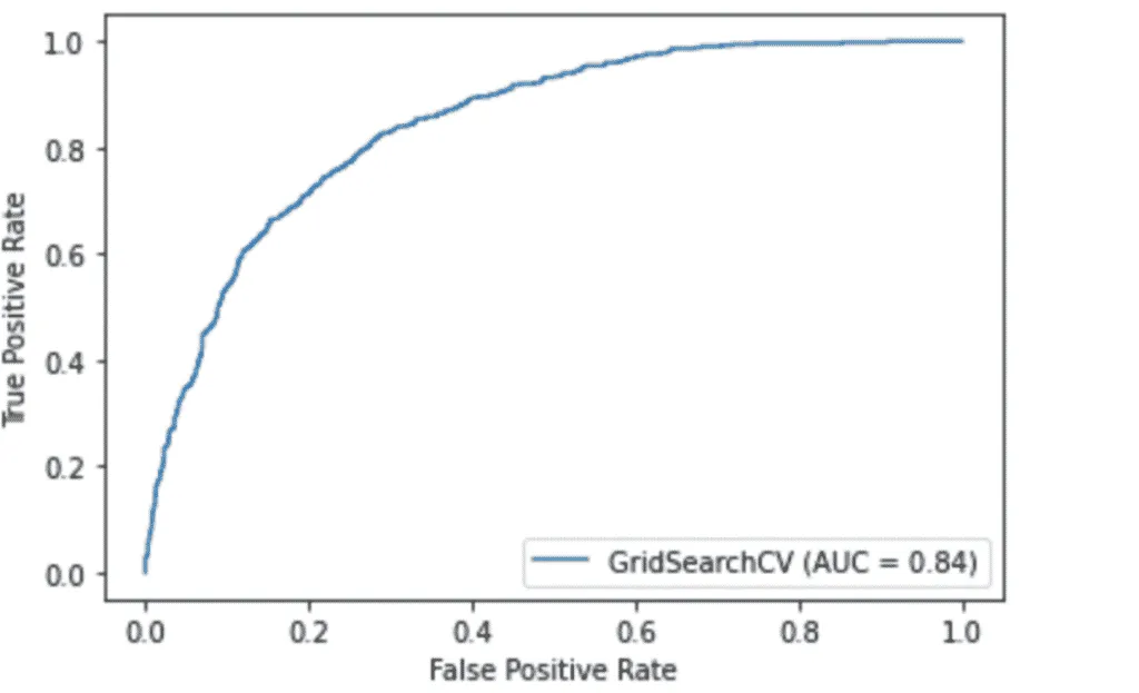 Diagramm zum Thema Eine detaillierte Anleitung [Python Code].