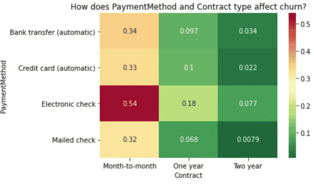 Diagramm zum Thema Eine detaillierte Anleitung [Python Code].