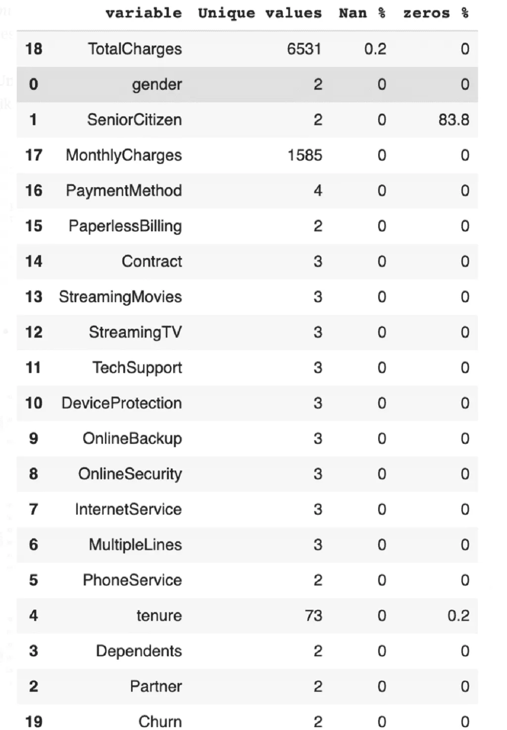 Diagramm zum Thema Eine detaillierte Anleitung [Python Code].