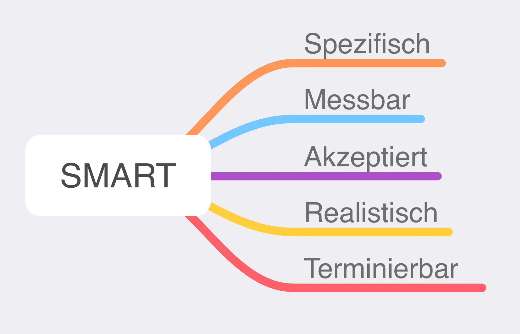 Illustration about client acquisition from a freelancer's perspective.