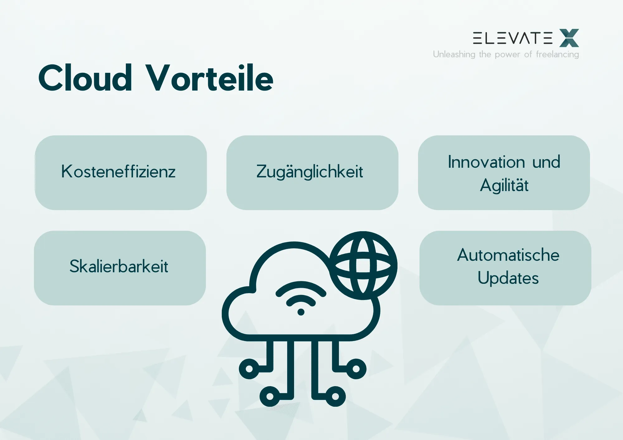 Bild zum Thema Vorteile und Nachteile.