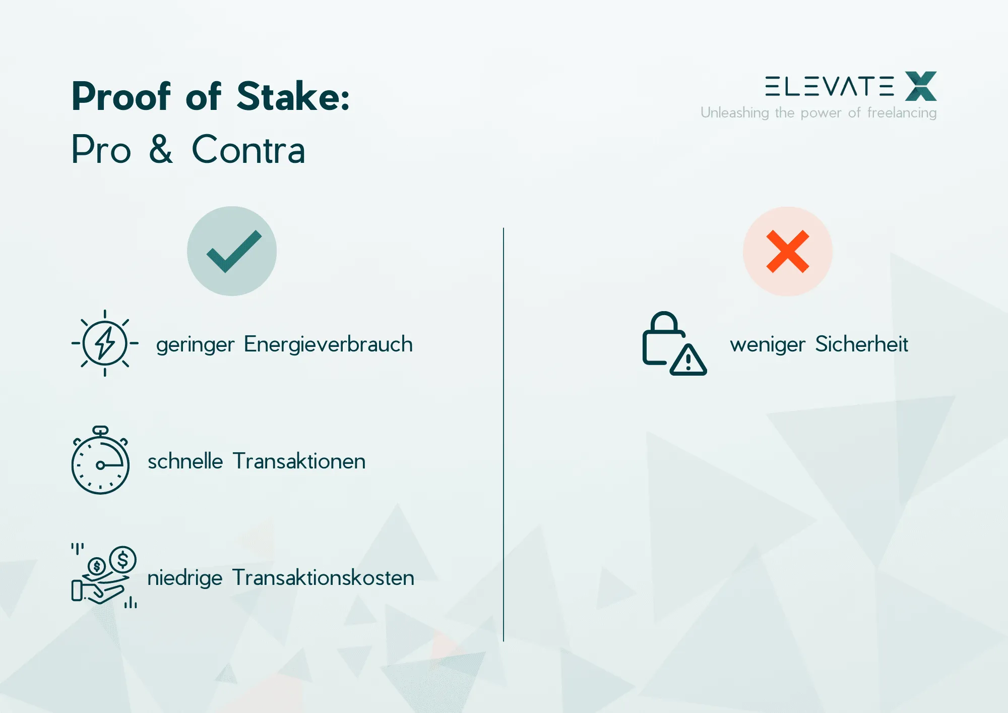 Bild zum Thema Proof of Work und Proof of Stake.