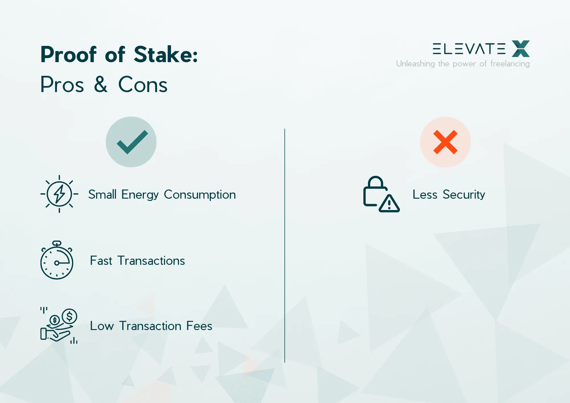 Image related to the article about Proof of Work vs Proof of Stake.