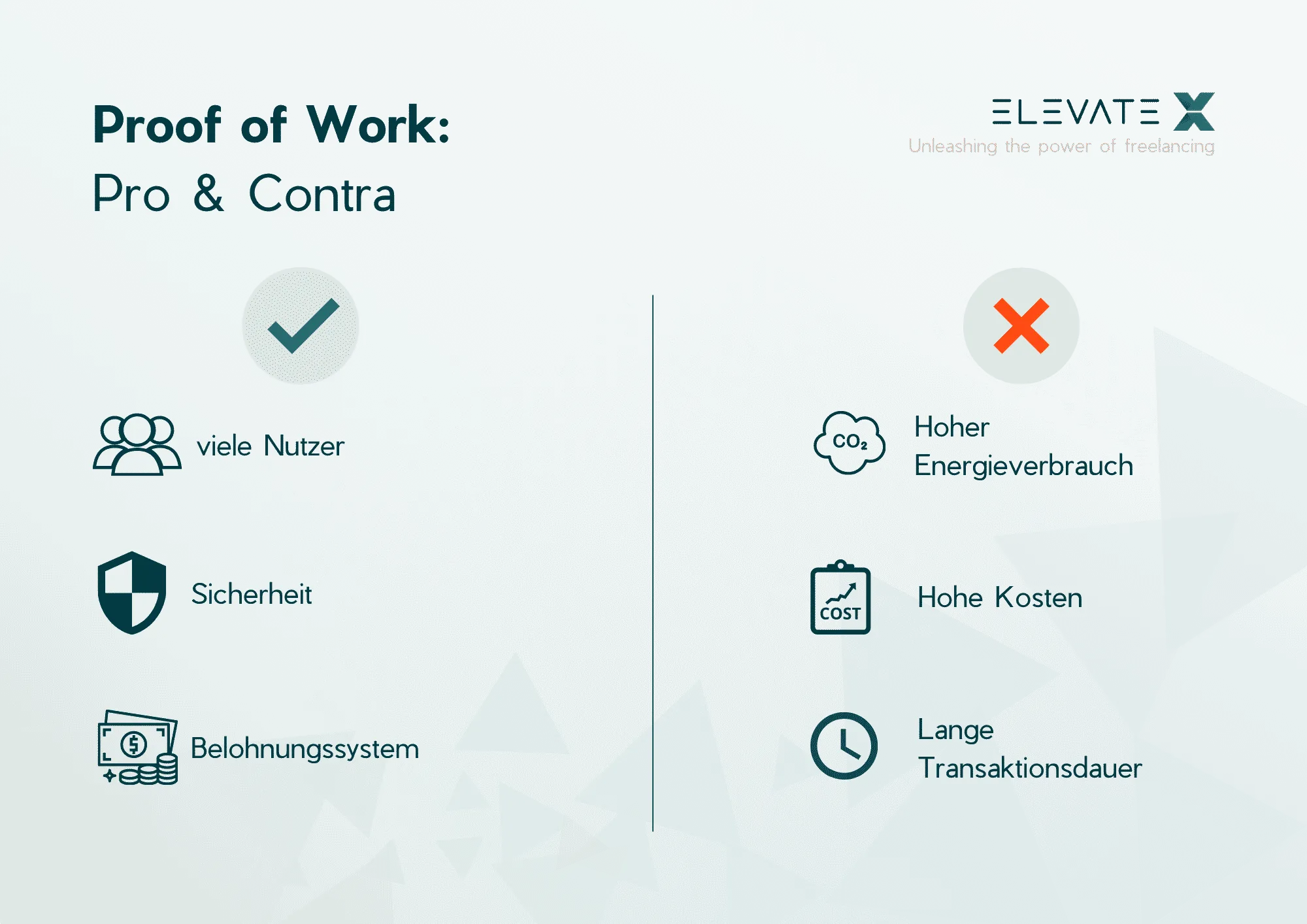 Illustration zum Thema Proof of Work und Proof of Stake.
