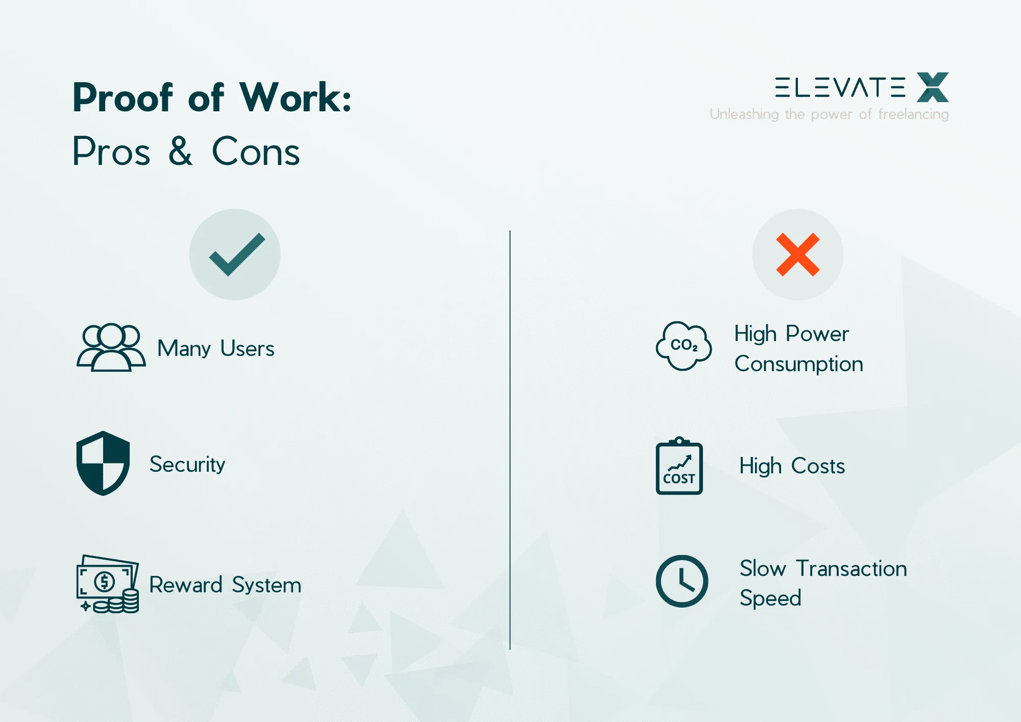 Image related to the article about Proof of Work vs Proof of Stake.