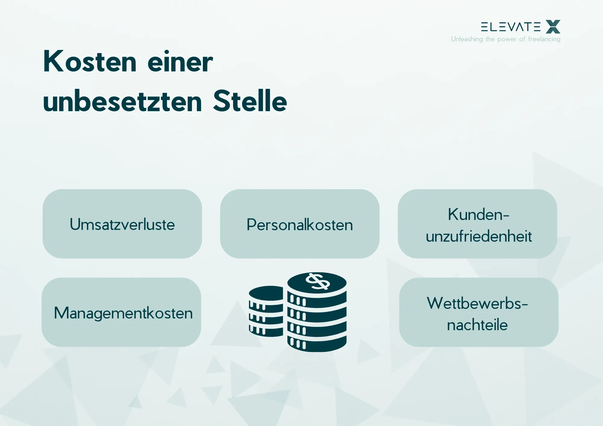 Cost of Vacancy Diagramm