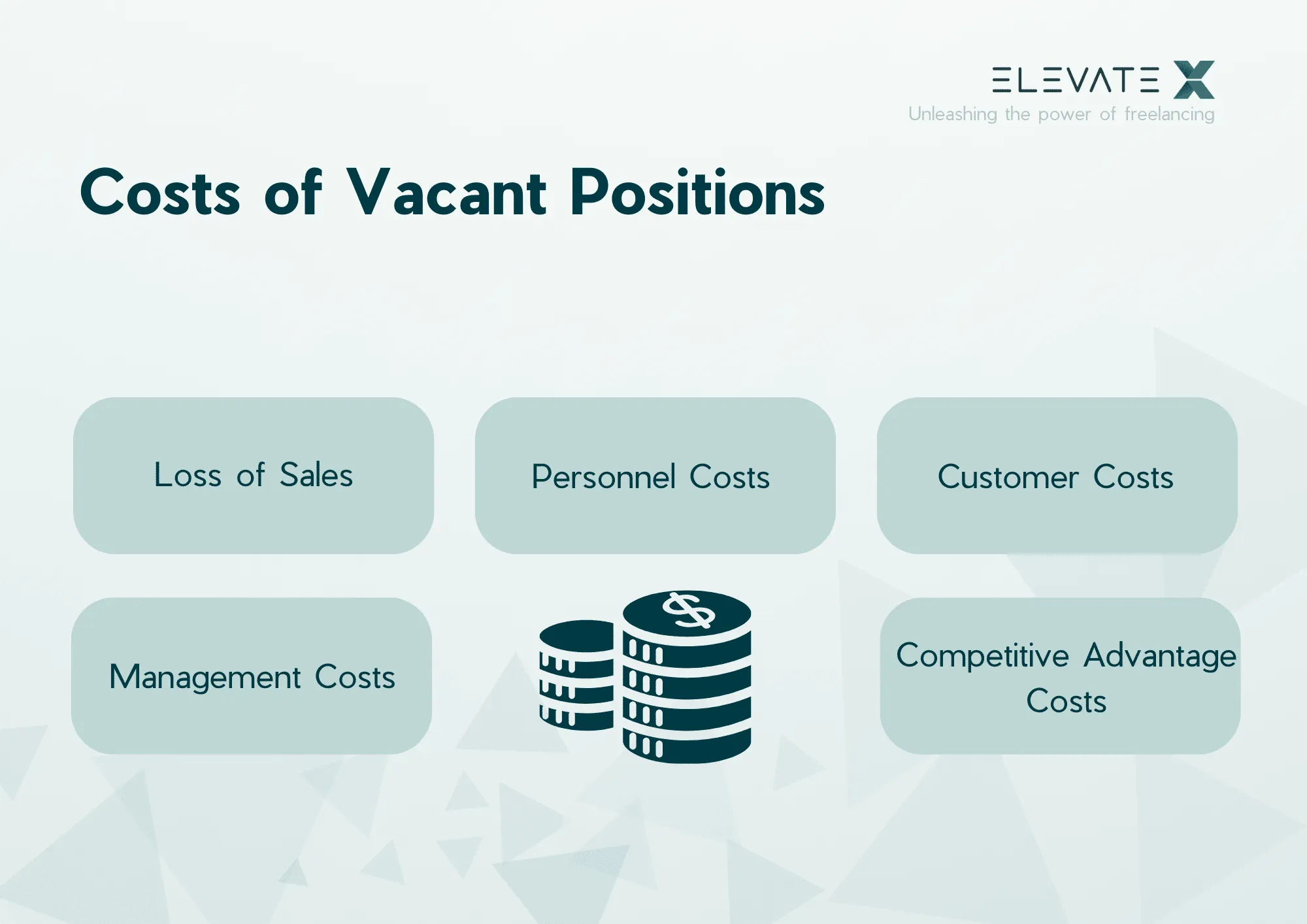 Cost of Vacancy diagram