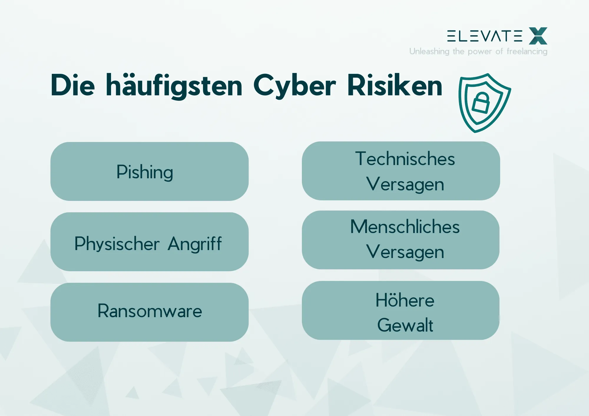 Bild zum Thema Die gefährlichsten Cyber Risiken für Unternehmen.