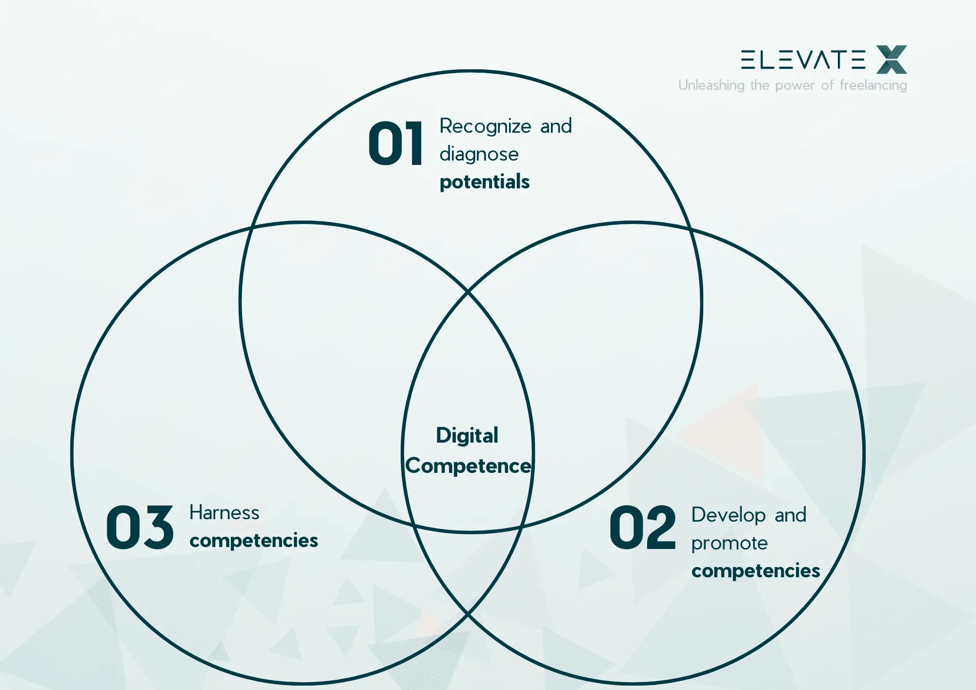 Illustration related to Digital Competencies for Successful Digitalization Strategy.