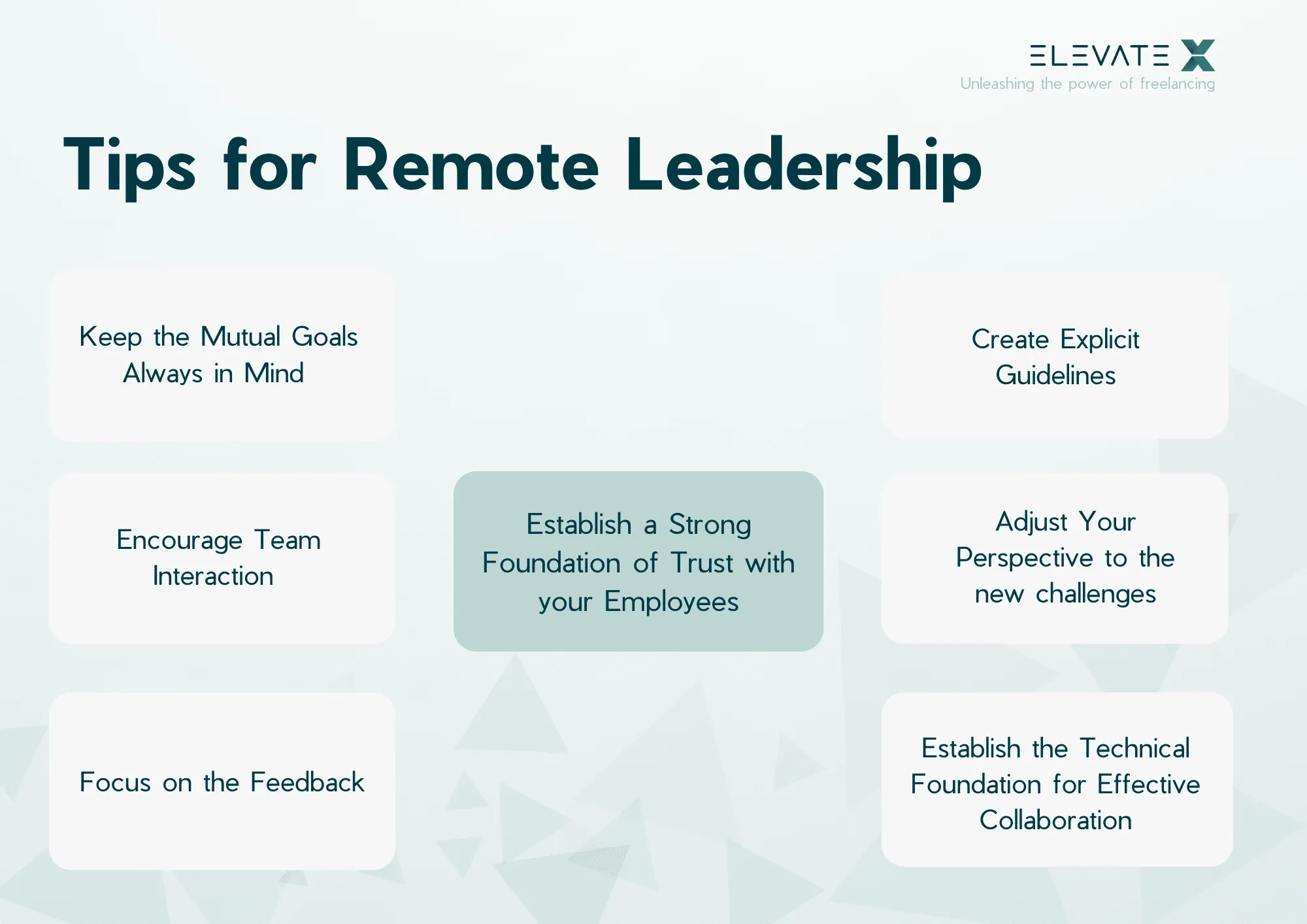 Image related to the article about 7 Tips How to Make Remote Leadership Work.
