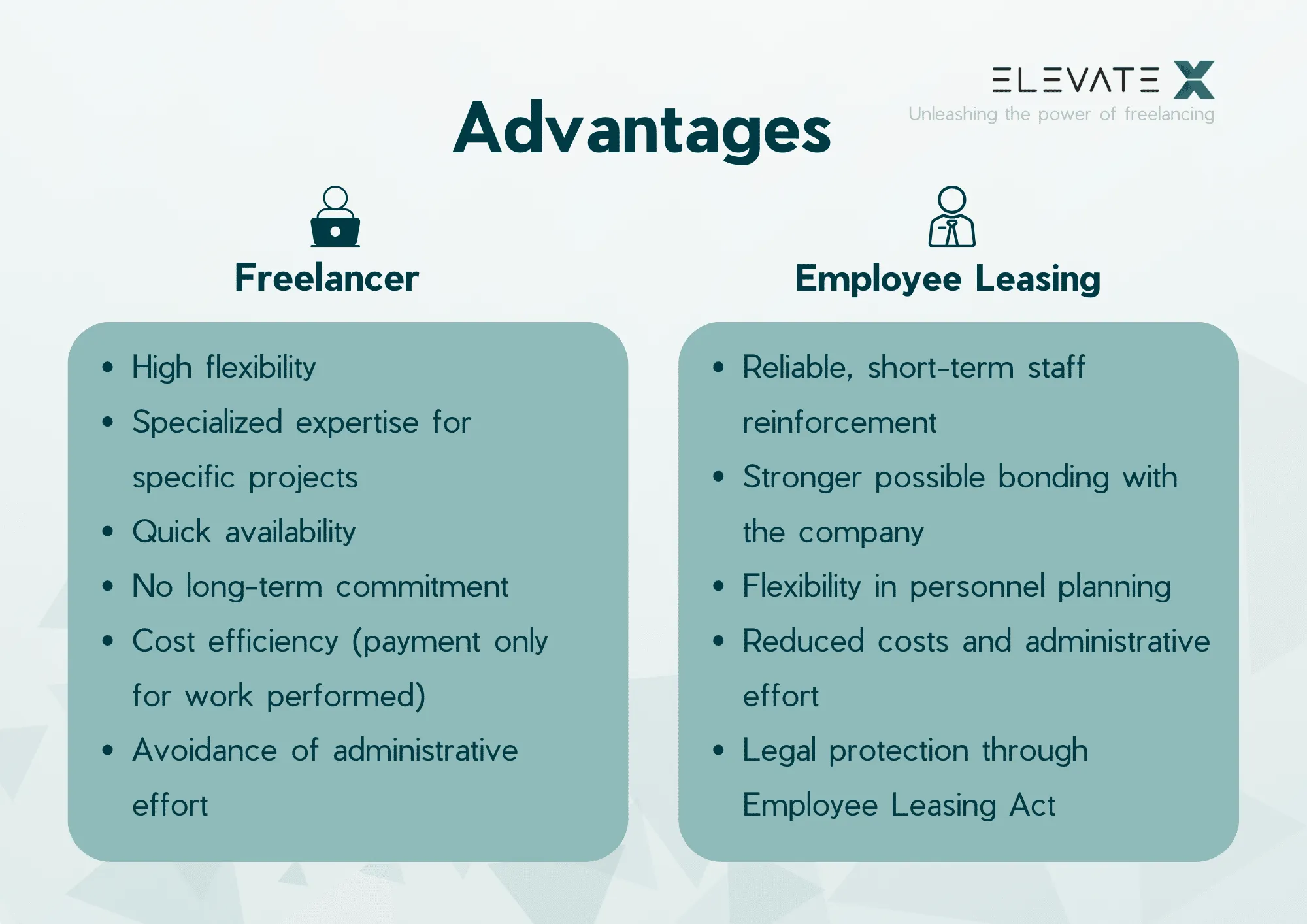Image related to the article about When Does Employee Leasing Pay Off and When Do Freelancers.