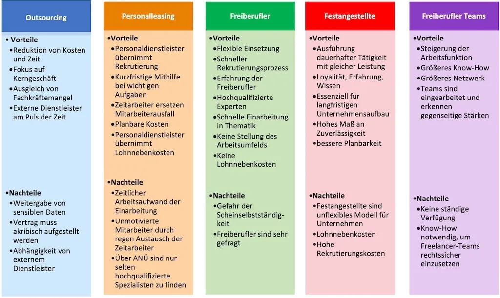Illustration about which model works when.