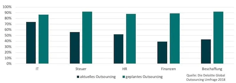 Illustration about which model works when.