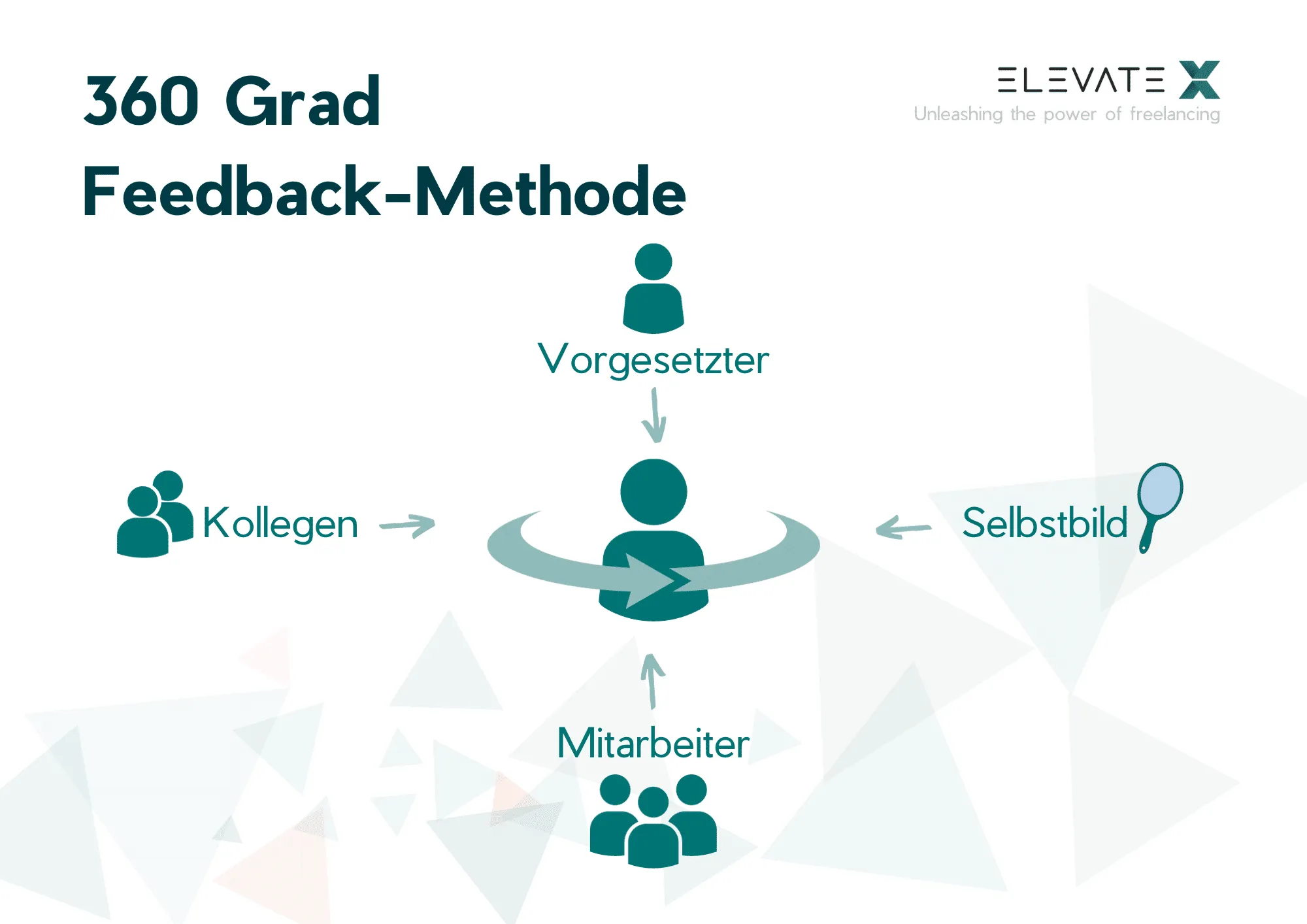 Bild zum Thema 6 Feedback-Methoden für effektivere Kommunikation.