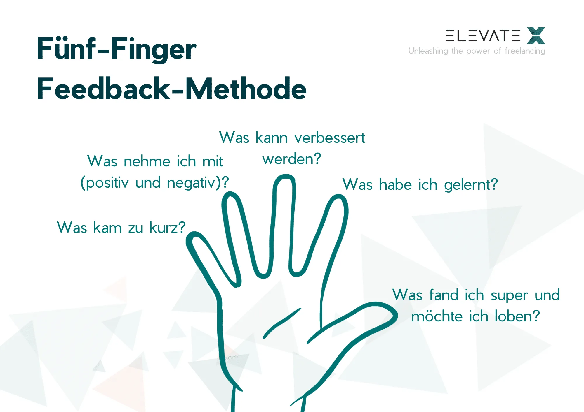 Bild zum Thema 6 Feedback-Methoden für effektivere Kommunikation.