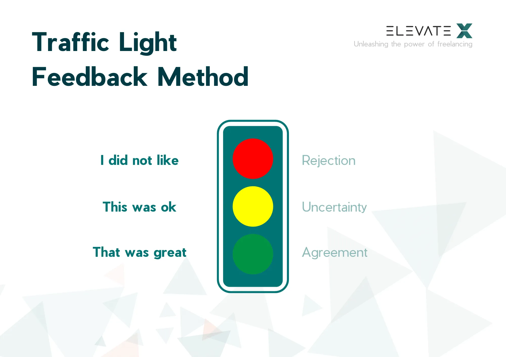 Image related to the article about 6 Feedback Methods for More Effective Communication.