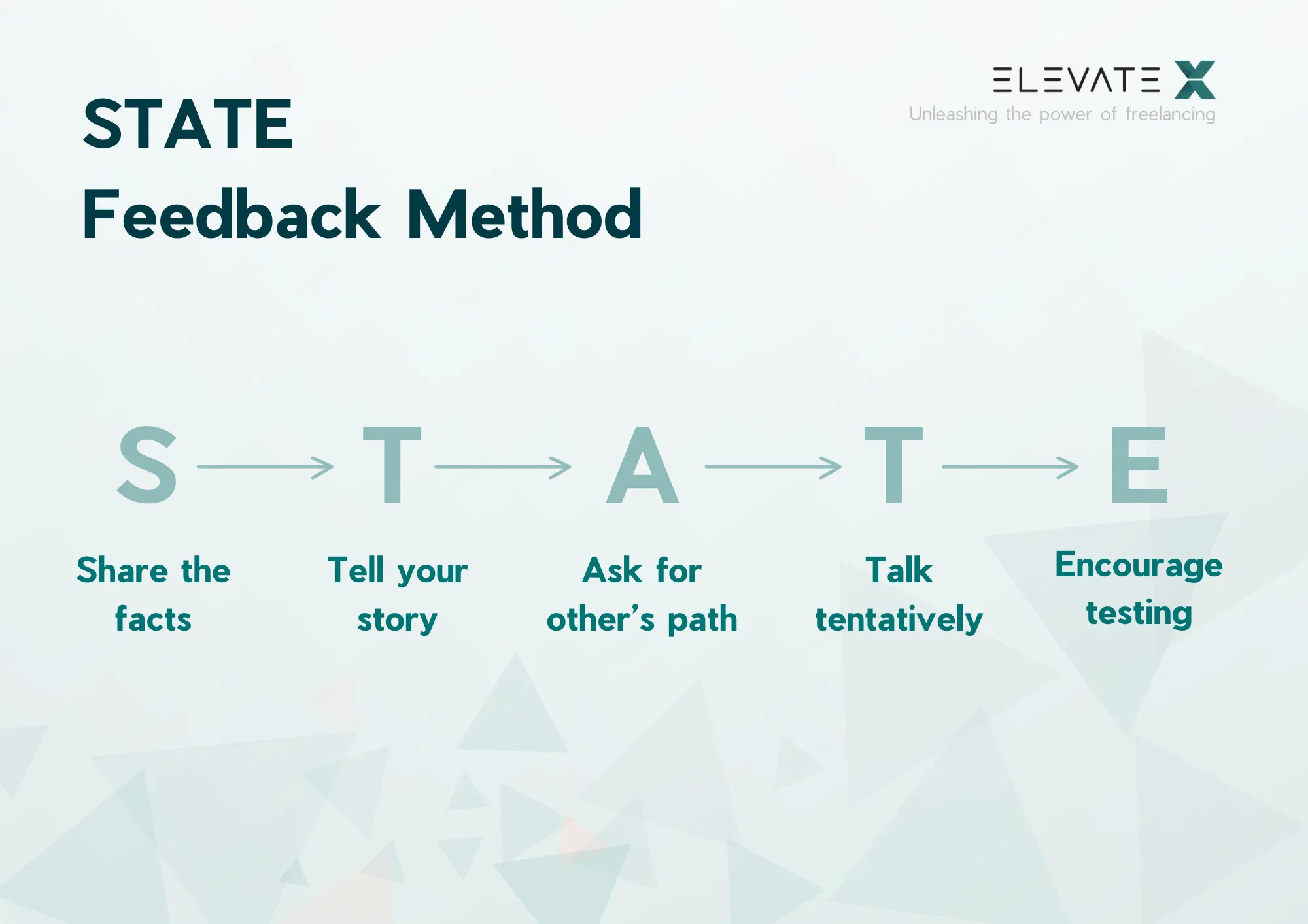 Image related to the article about 6 Feedback Methods for More Effective Communication.
