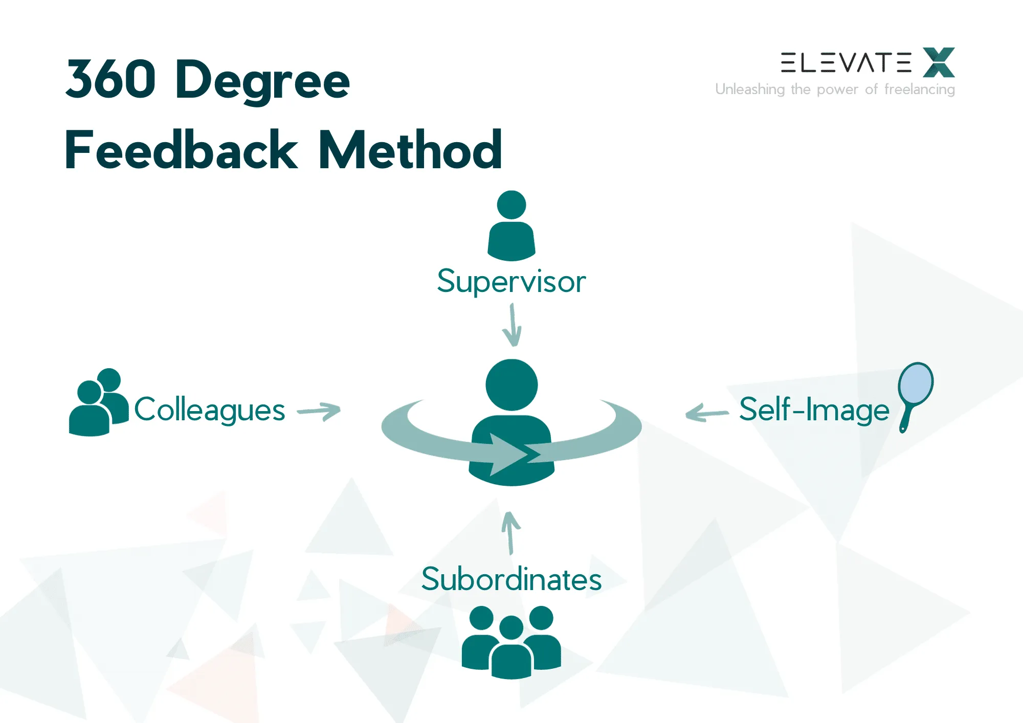 Image related to the article about 6 Feedback Methods for More Effective Communication.
