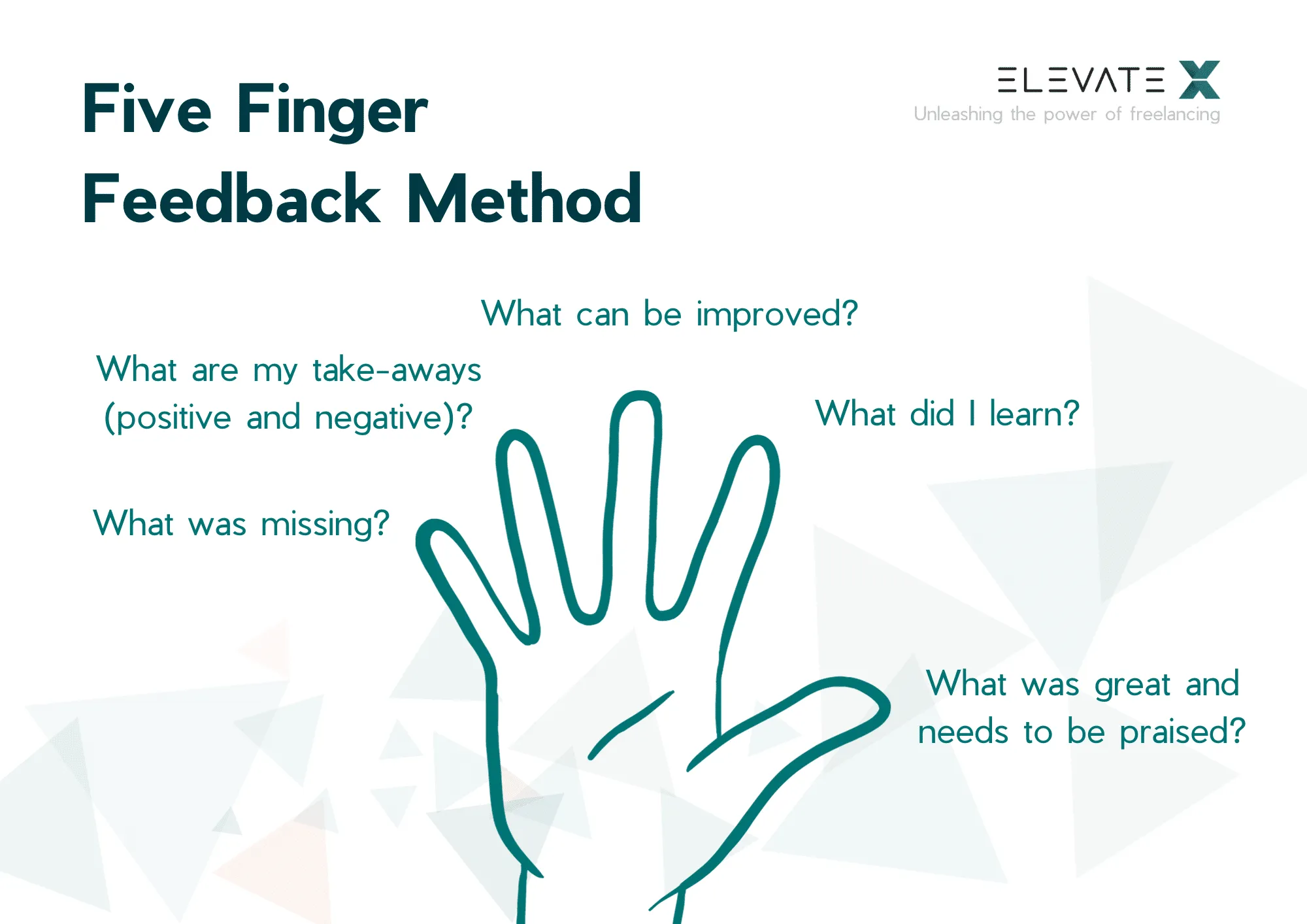 Image related to the article about 6 Feedback Methods for More Effective Communication.