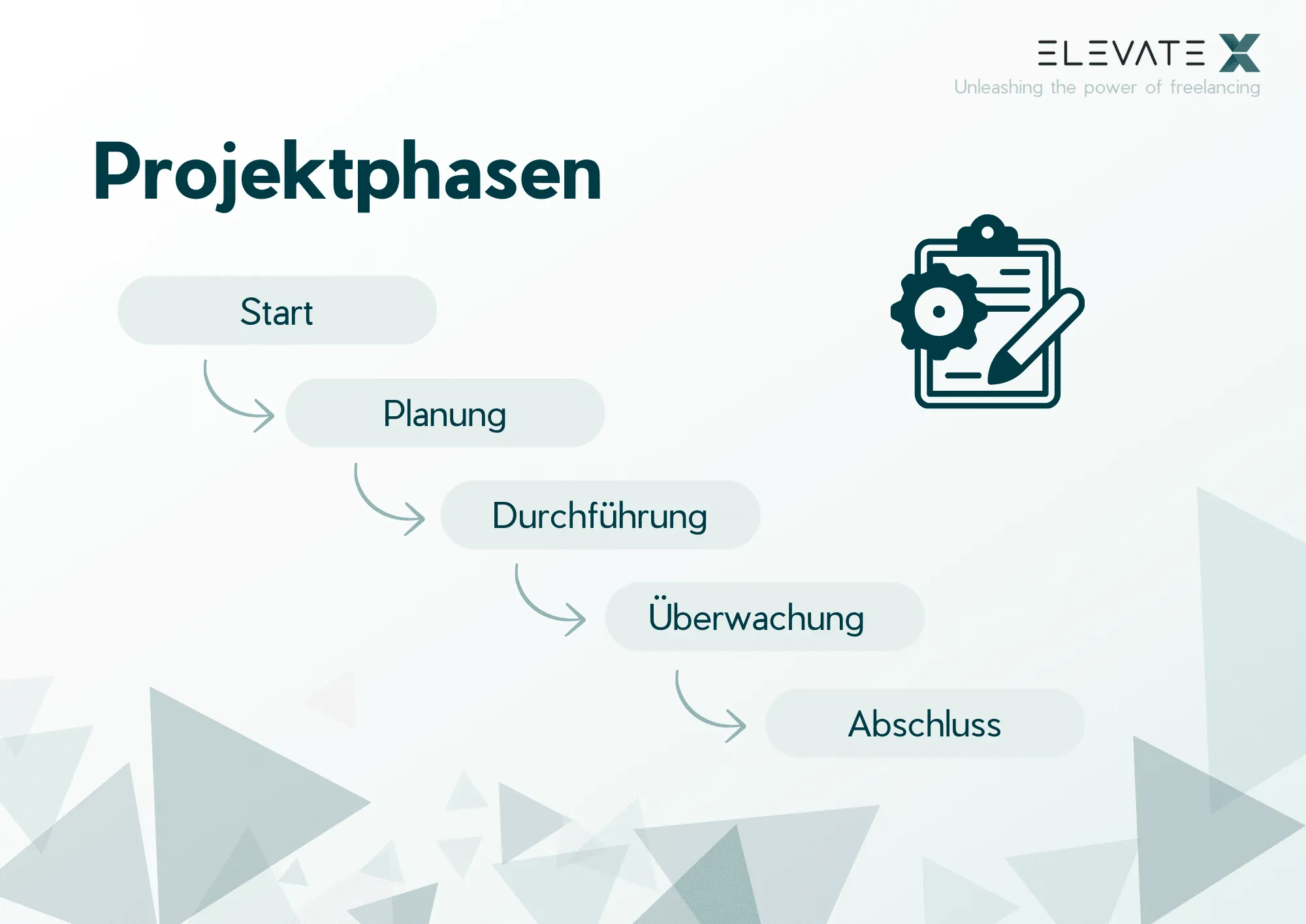 Bild zum Thema Die besten kostenlosen Projektmanagement Softwares [2024].