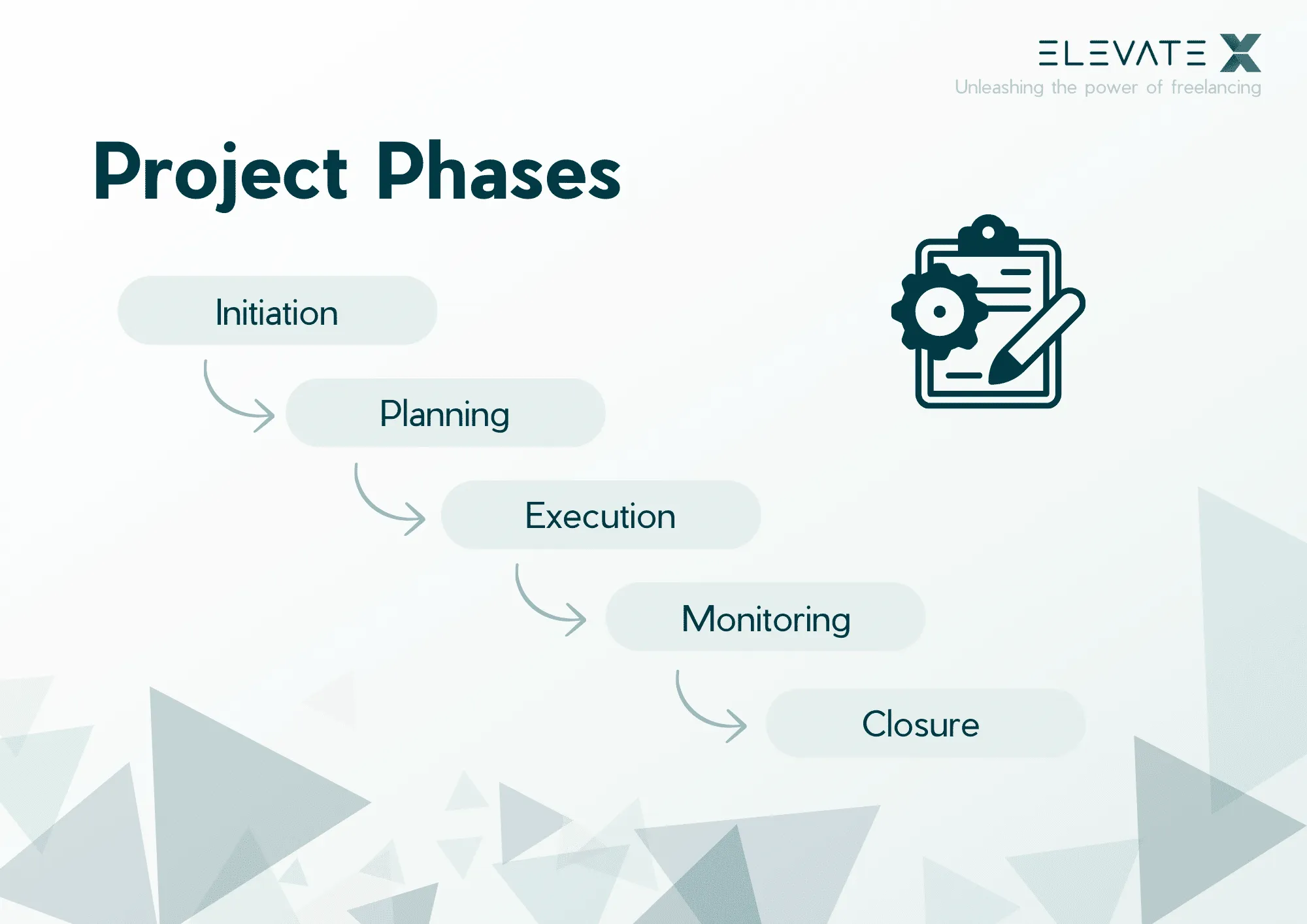 Image related to the article about The Best Free Project Management Software [2024].