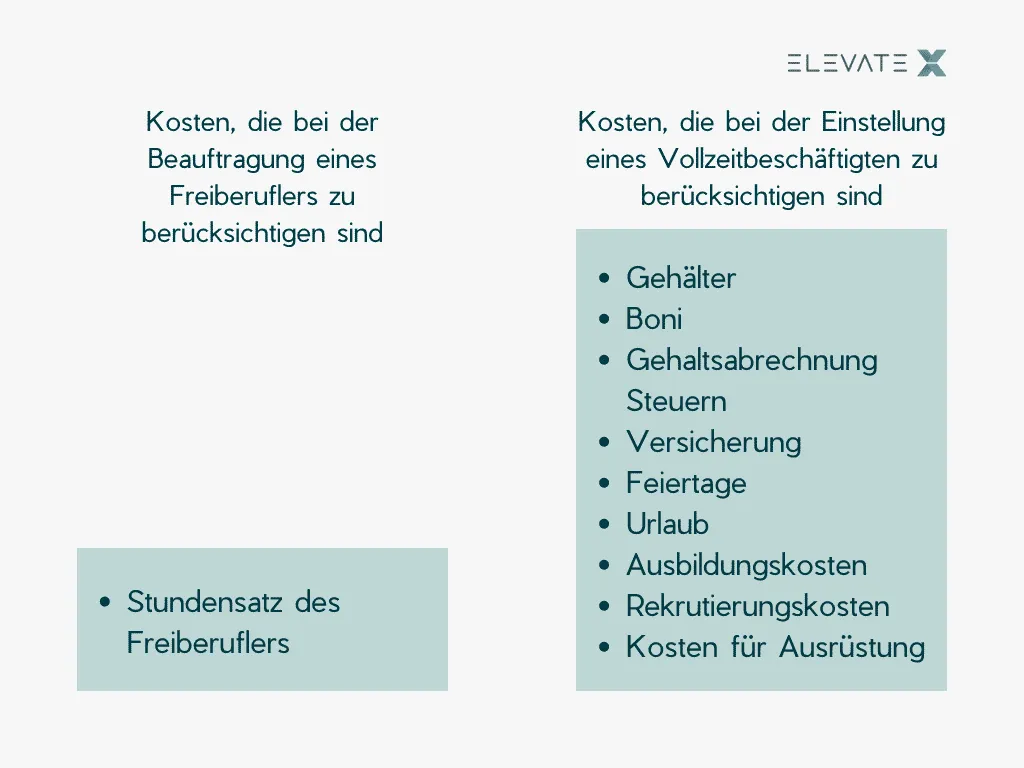 Bild zum Thema Das kosten Freiberufler für Unternehmen in 2024 [Leitfaden].