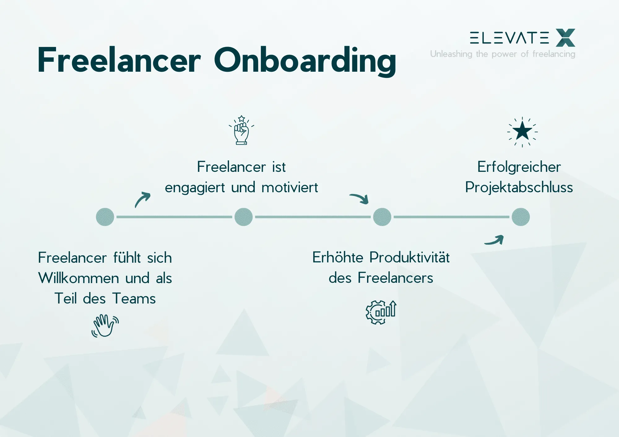 Bild zum Thema Freelancer Onboarding in 6 einfachen Schritten.