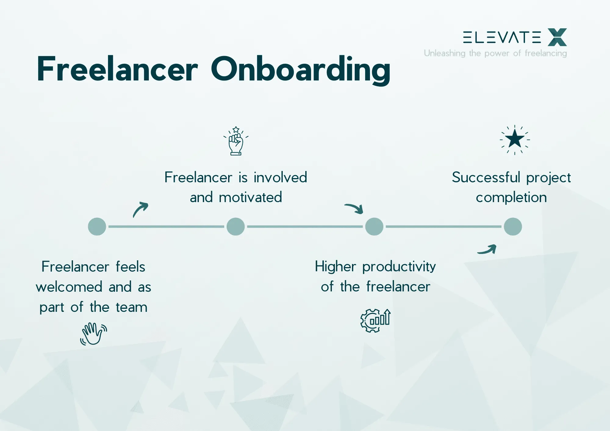 Illustration related to Freelancer Onboarding in 6 Easy Steps.