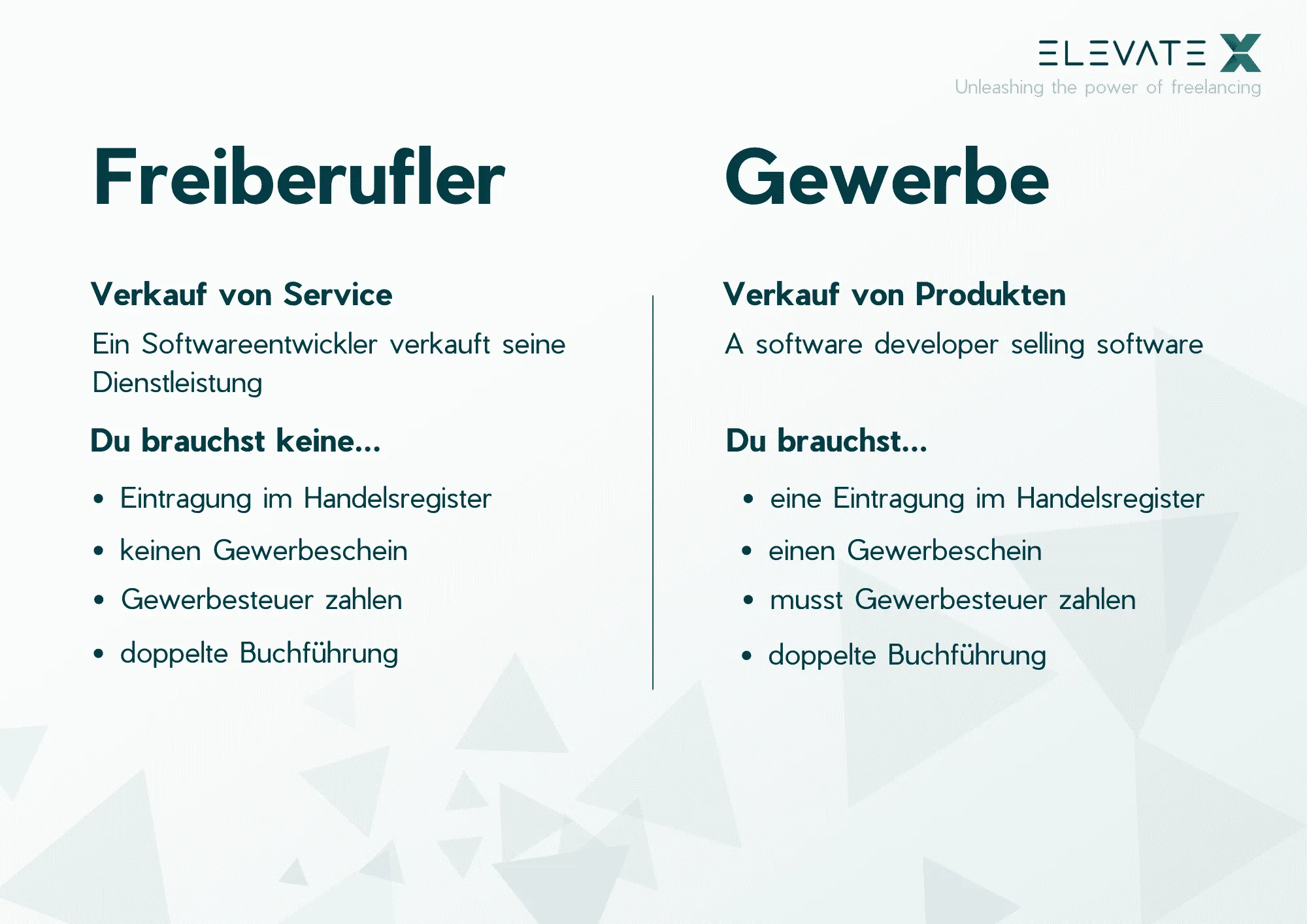 Bild zum Thema Beachte diese Schritte.