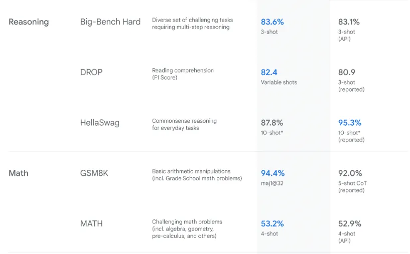 Bild zum Thema Google Gemini vs OpenAI ChatGPT.