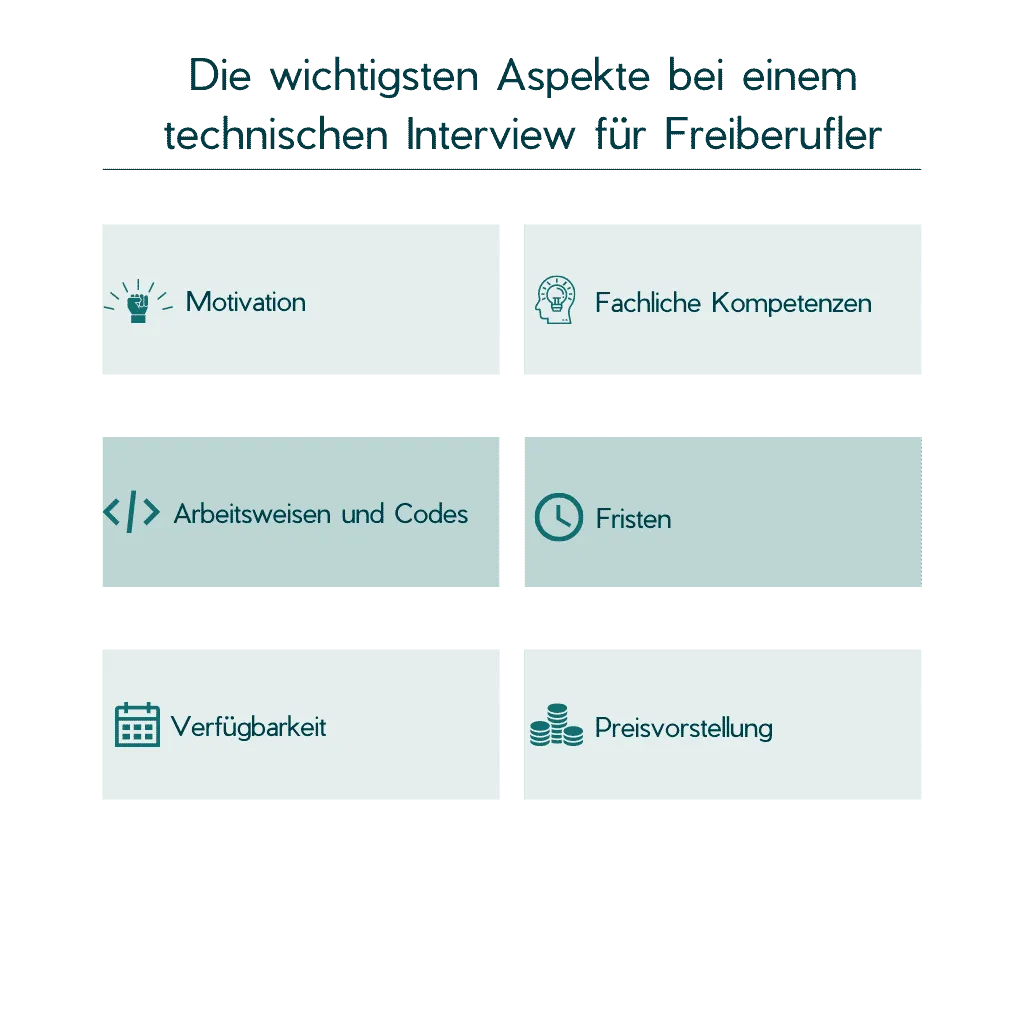 Illustration zum Thema Wie du dich als Freiberufler auf ein Tech-Interview vorbereitest.