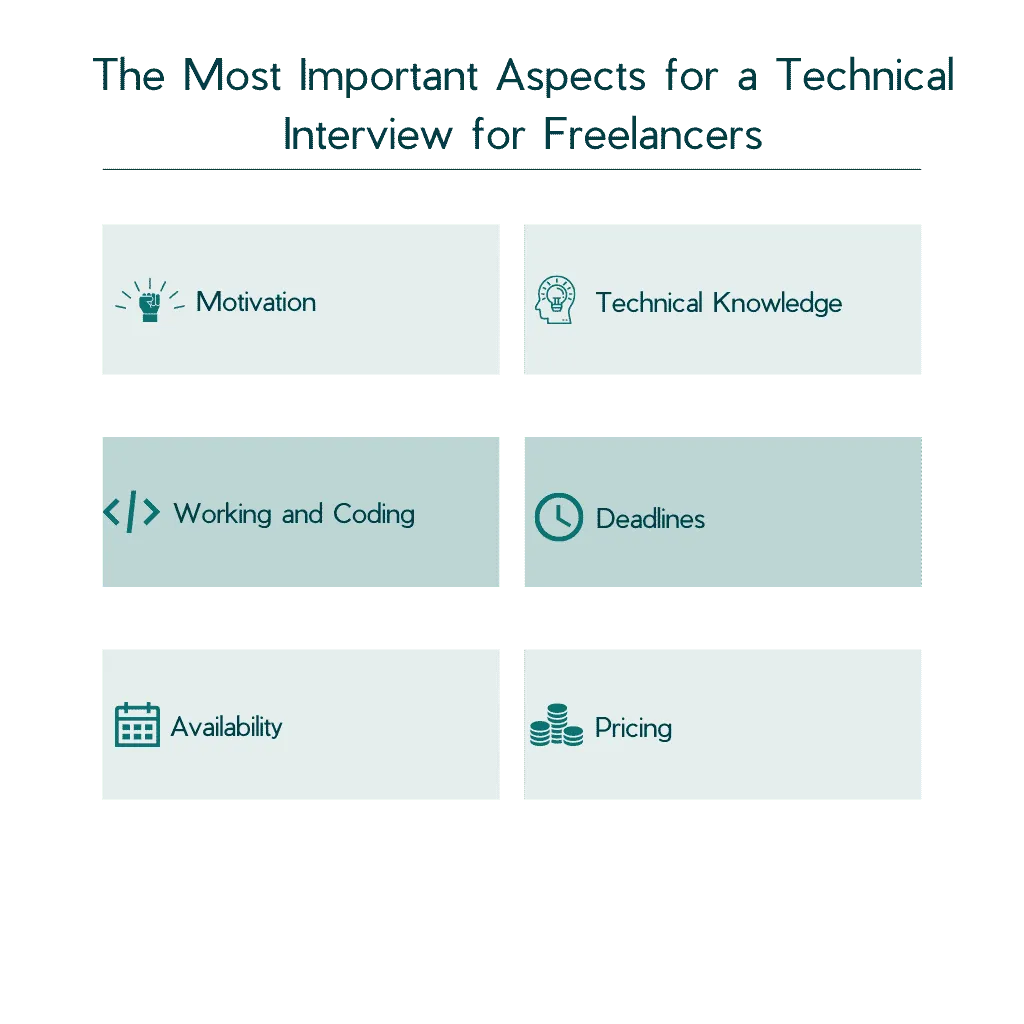 Image related to the article about How to Best Prepare for a Technical Interview as a Freelancer.