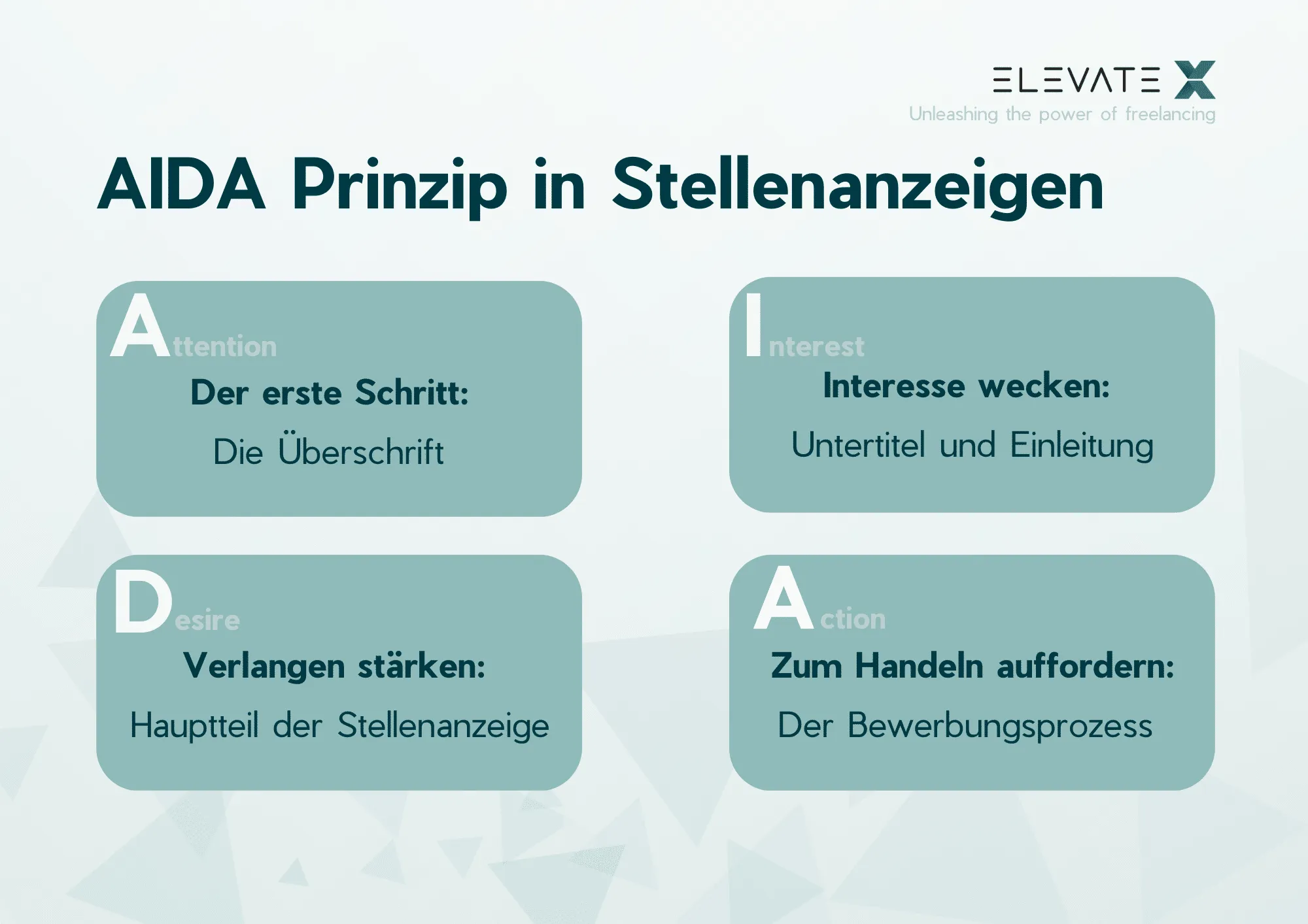 Bild zum Thema Die perfekt Stellenanzeige schreiben.