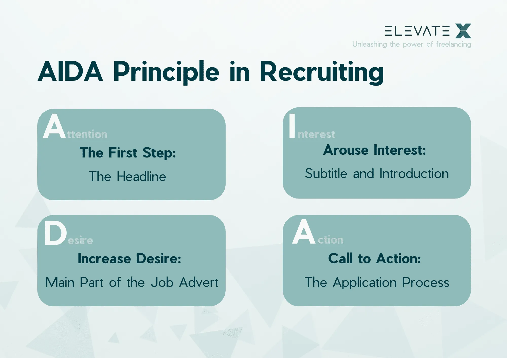 Image related to the article about Writing the Perfect Job Advert.