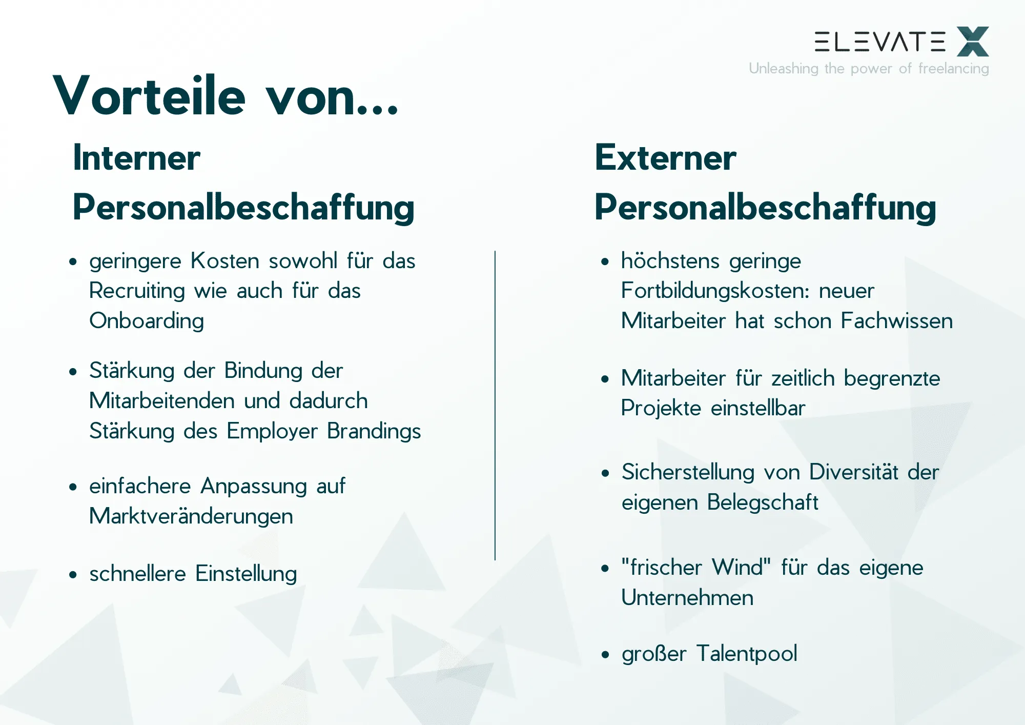 Bild zum Thema Interne und externe Personalbeschaffung im direkten Vergleich.