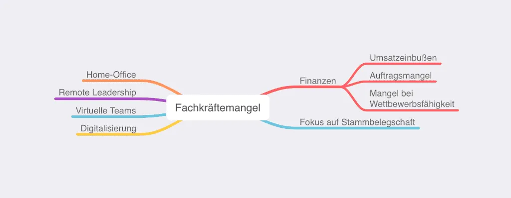 Illustration zum Thema Freelancer als Lösung für den IT Fachkräftemangel.