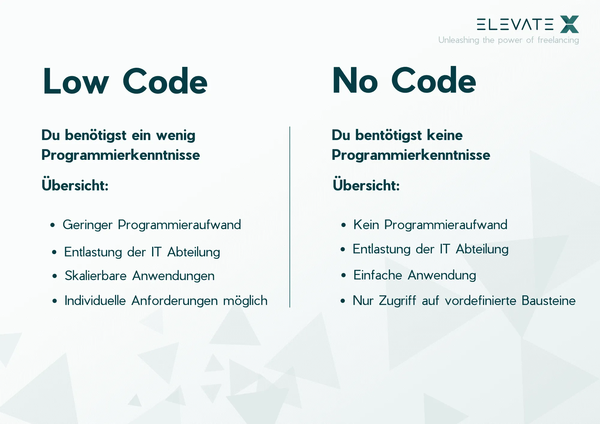 Illustration zum Thema Was ist Low Code/No Code Entwicklung? Erklärung und Definition.